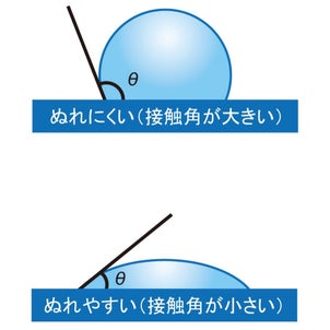 接着剤とヌレ性！の画像