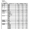 進路希望調査の結果 〜普通科①〜の画像