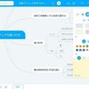 できないことチャレンジ！マインドマイスターが凄く可愛い。の画像