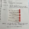 ほう、れん、そう、きょう？の画像