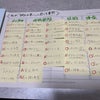 すこぶる調子が悪かったので、その理由を書き出してみた。笑の画像